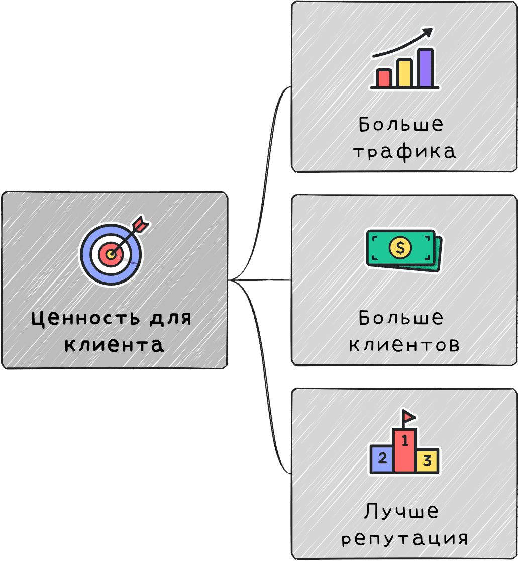 Продвижение на яндекс картах
