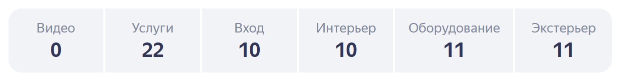 продвижение на яндекс картах