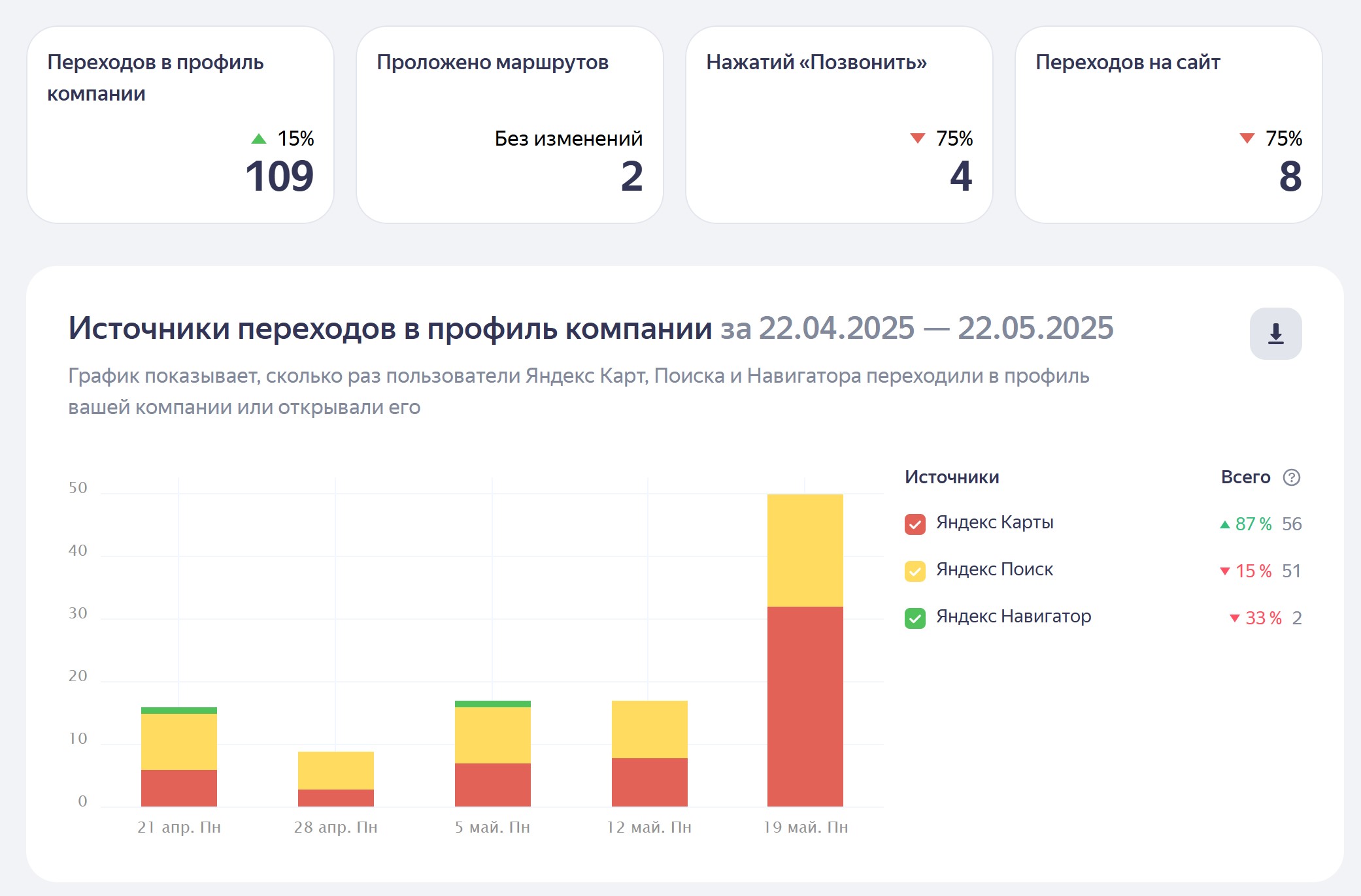 продвижение в топ на яндекс картах