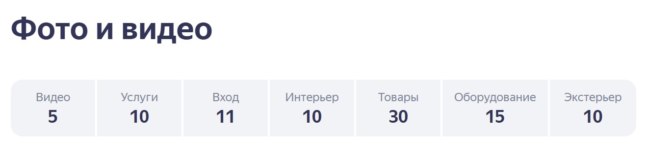продвижение в топ на яндекс картах