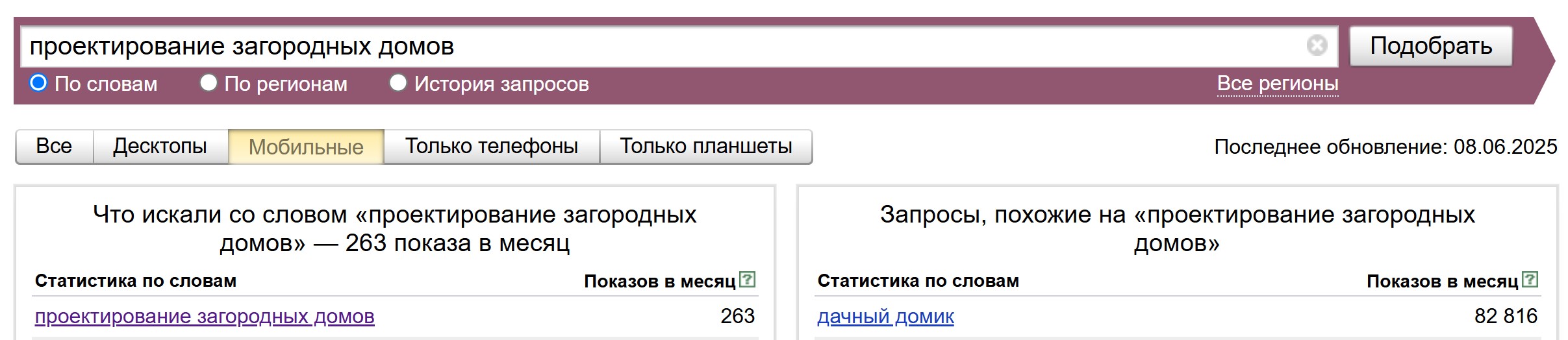 Продвижение на Яндекс Картах