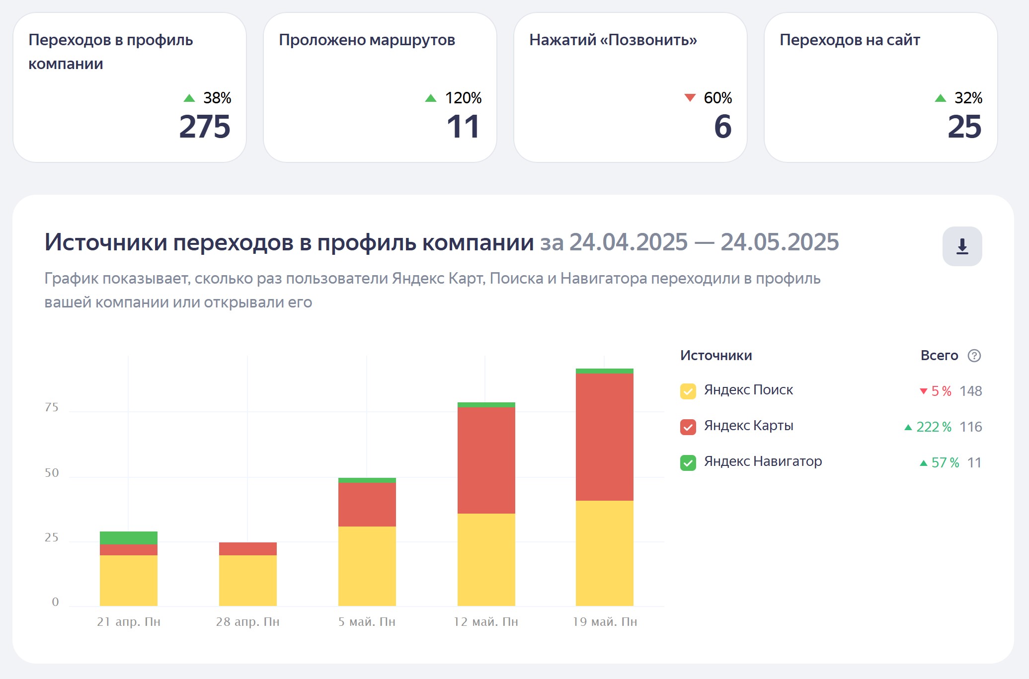 Продвижение на яндекс картах