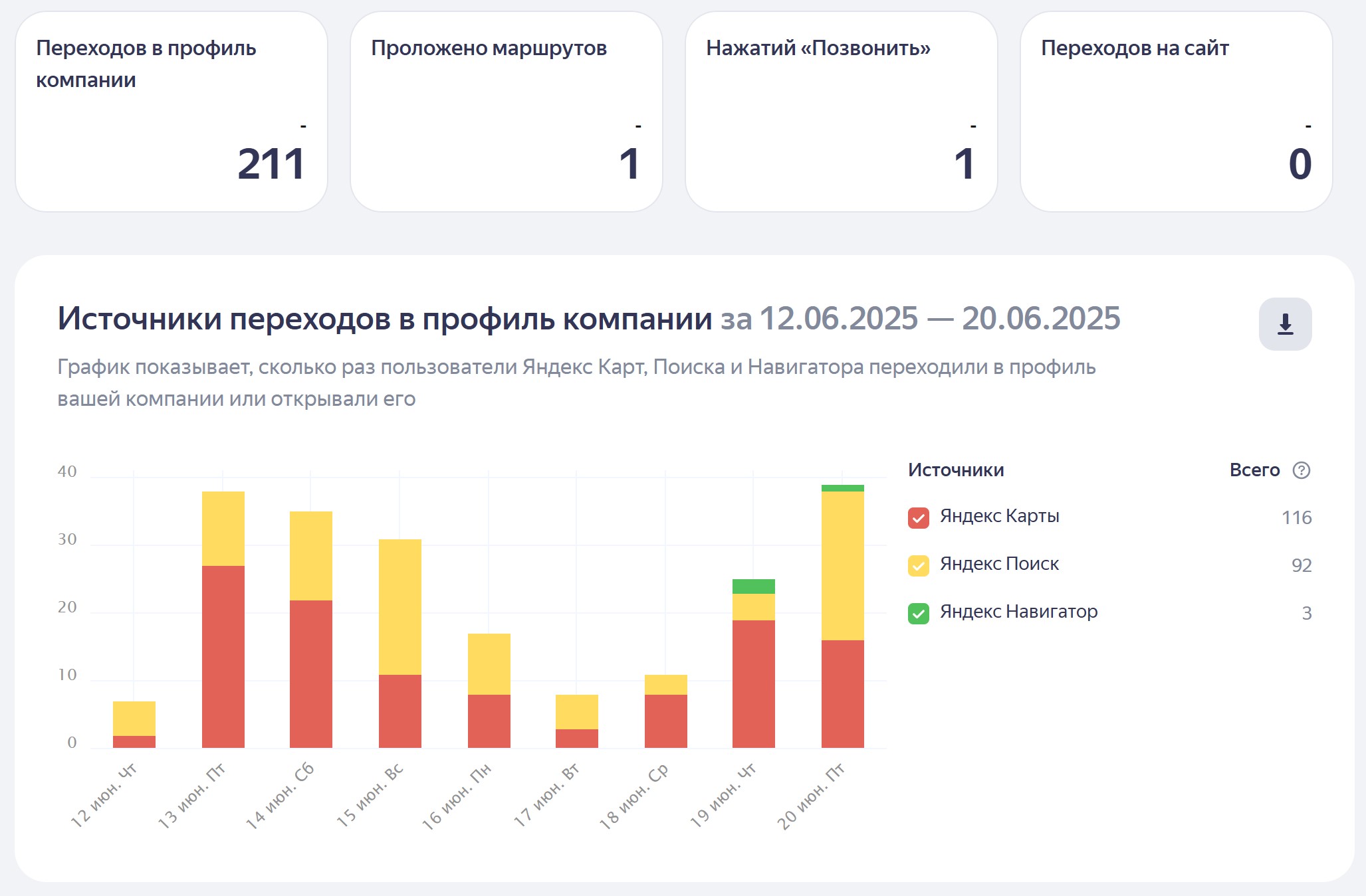 Продвижение на яндекс картах