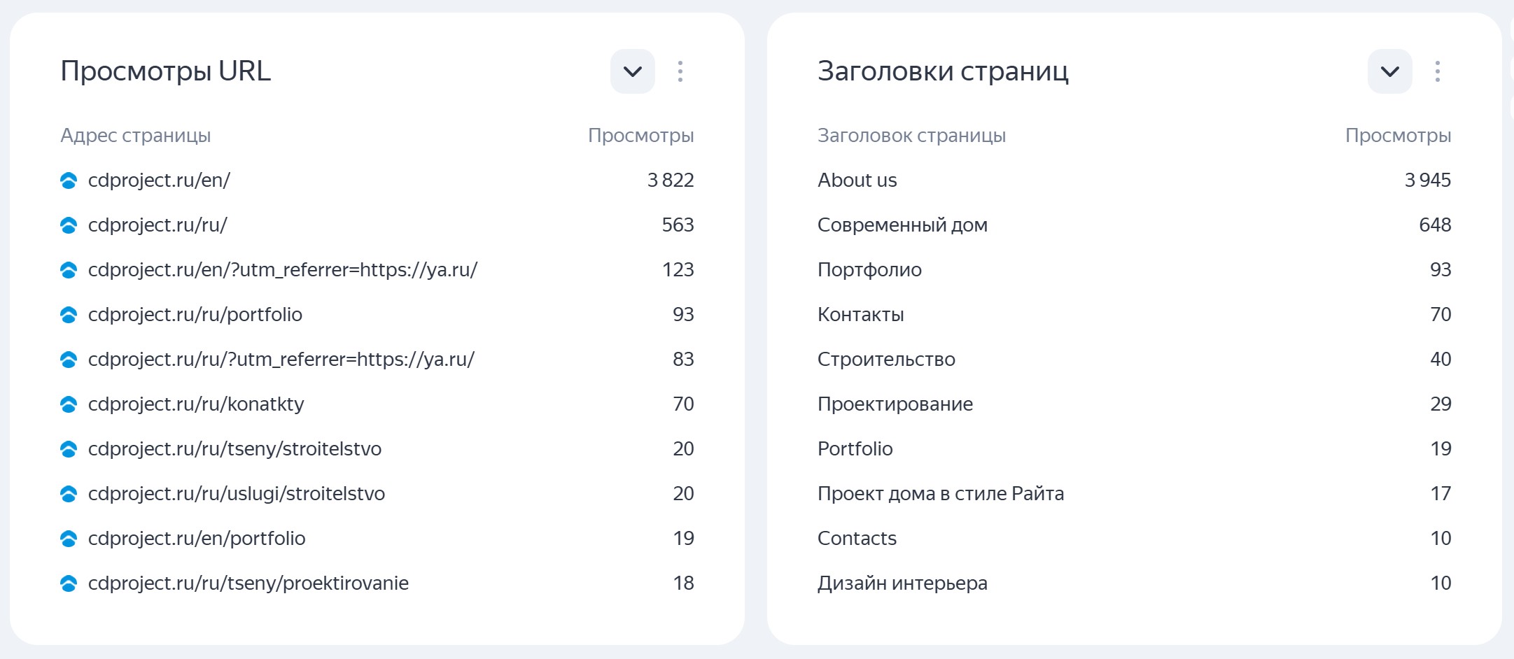 Продвижение на Яндекс Картах