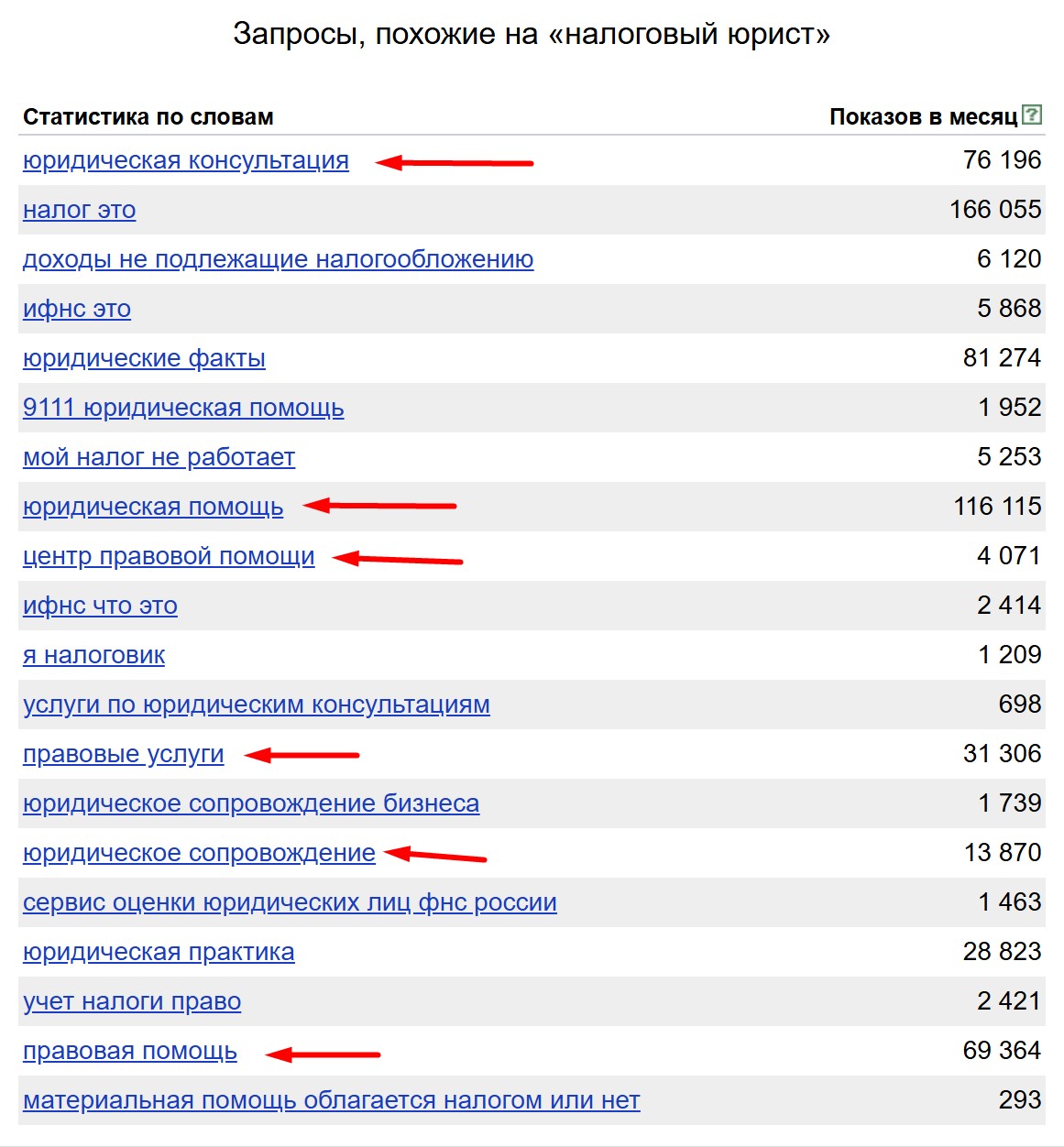 Продвижение на яндекс картах